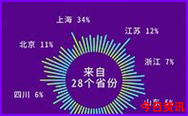 休宁县十大旅游景点